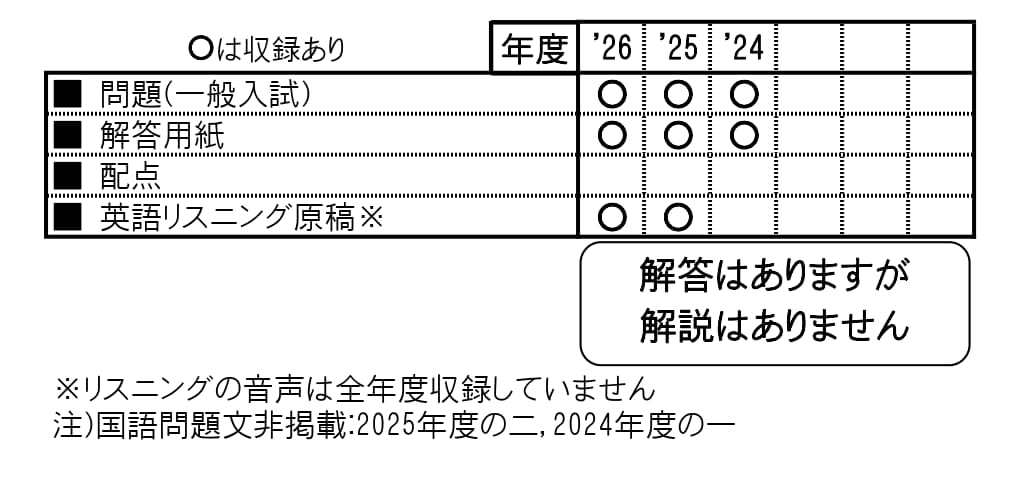 収録内容詳細情報表