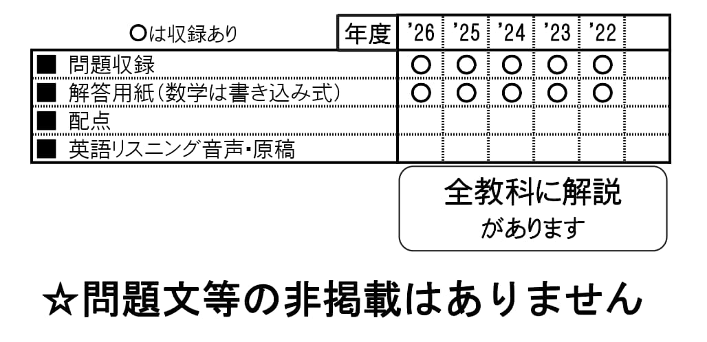 収録内容詳細情報表