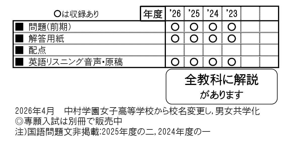 収録内容詳細情報表