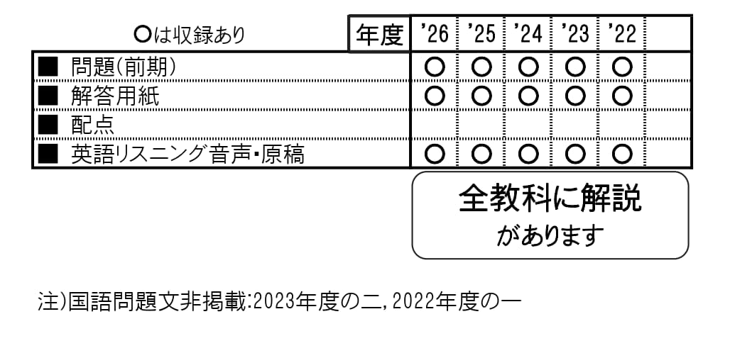 収録内容詳細情報表