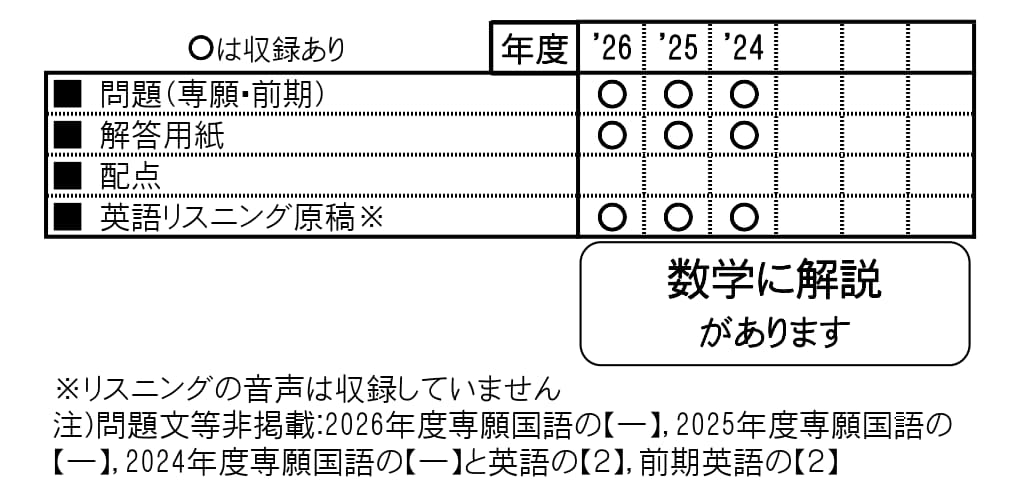 収録内容詳細情報表