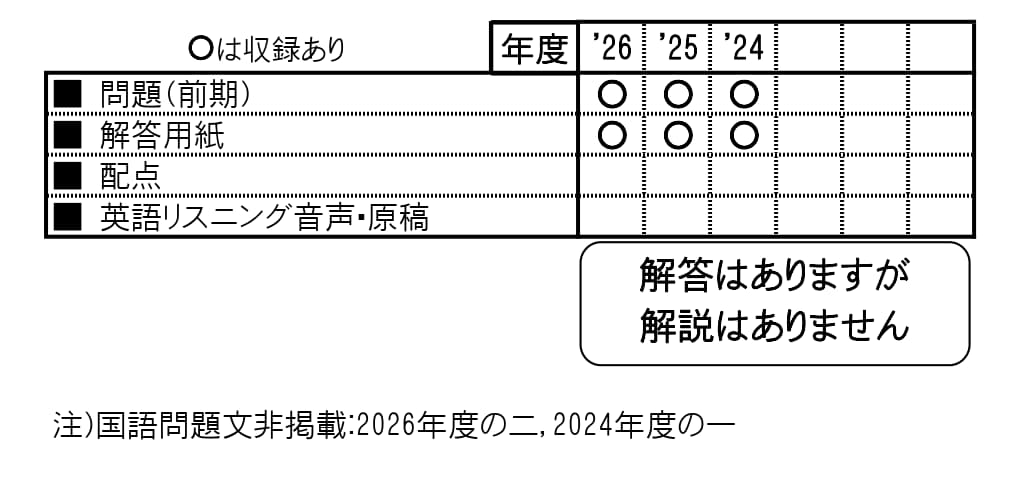 収録内容詳細情報表