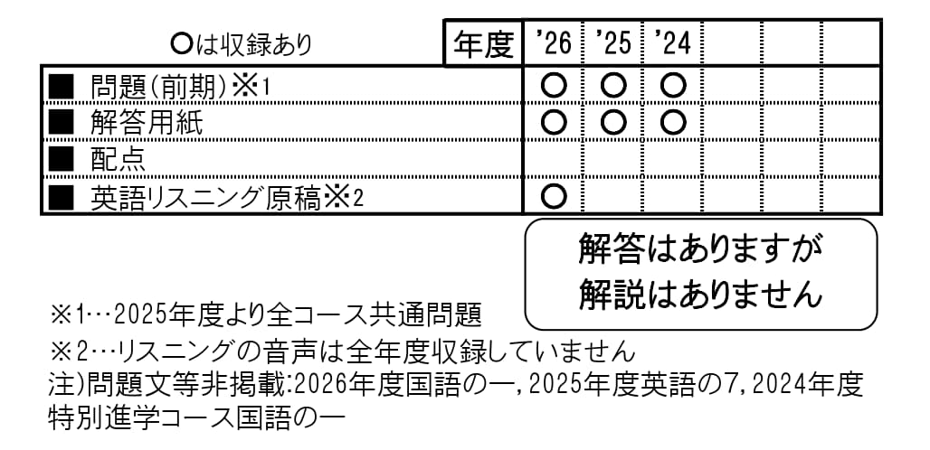 収録内容詳細情報表
