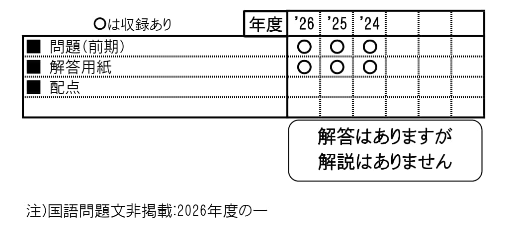 収録内容詳細情報表