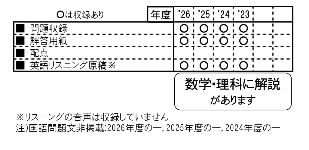 収録内容詳細情報表