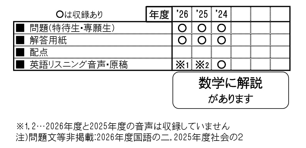 収録内容詳細情報表