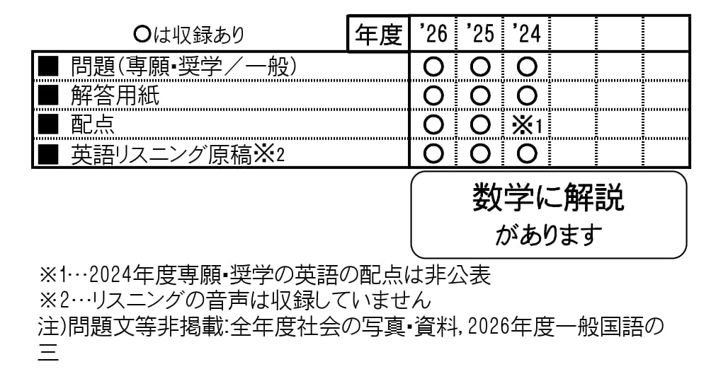 収録内容詳細情報表