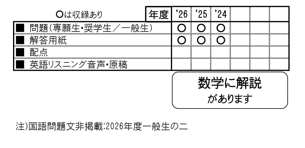 収録内容詳細情報表