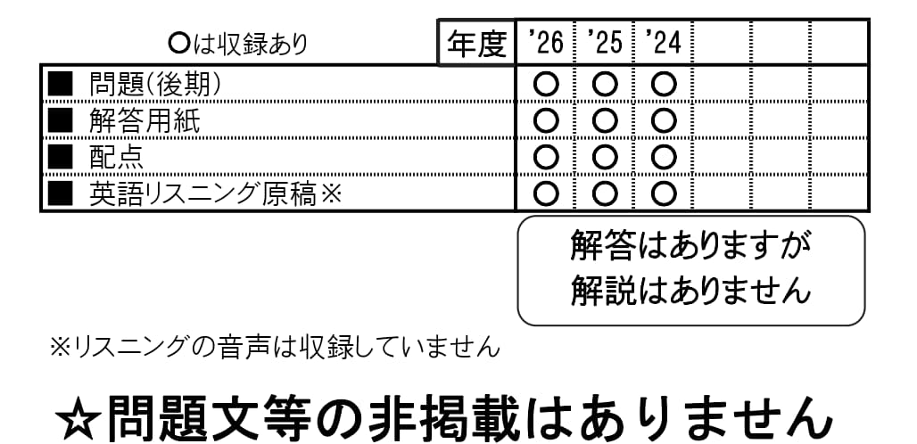 収録内容詳細情報表