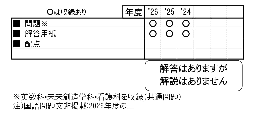 収録内容詳細情報表