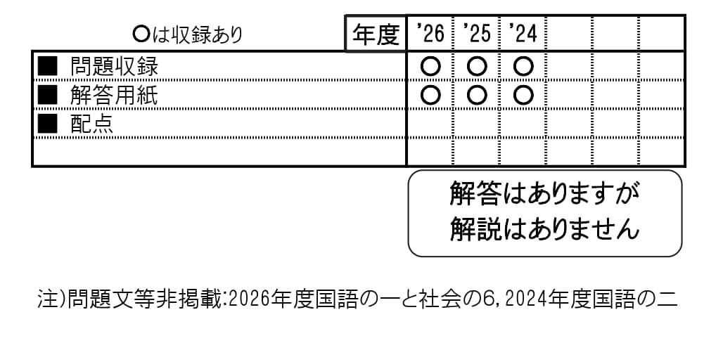 収録内容詳細情報表