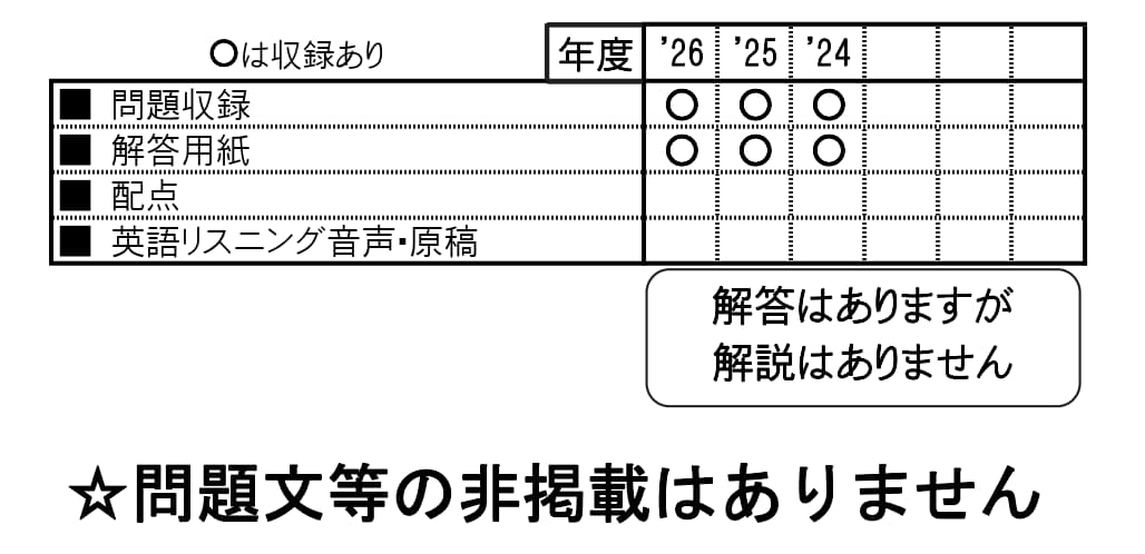 収録内容詳細情報表