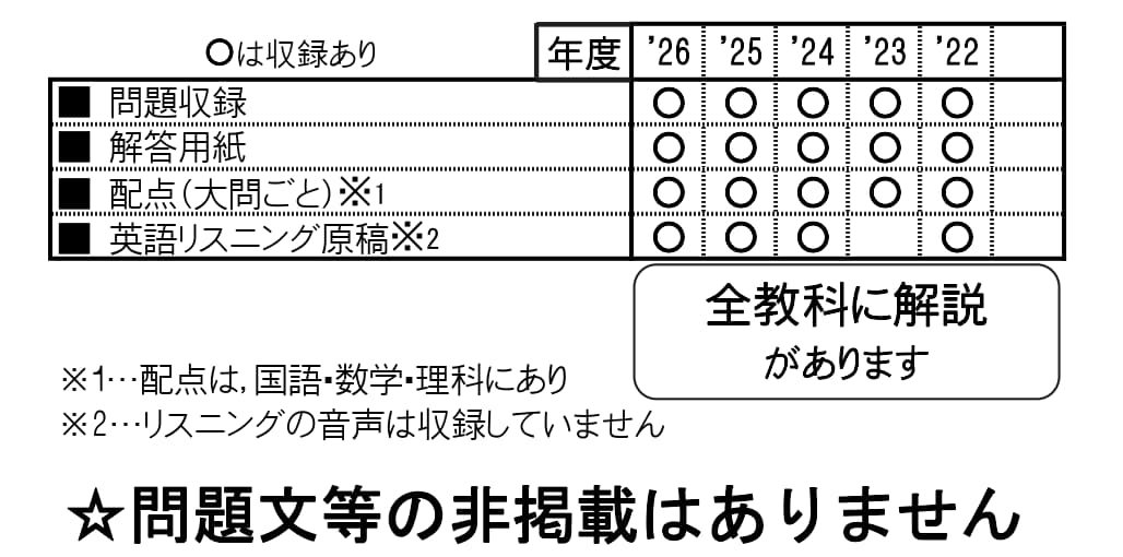 収録内容詳細情報表