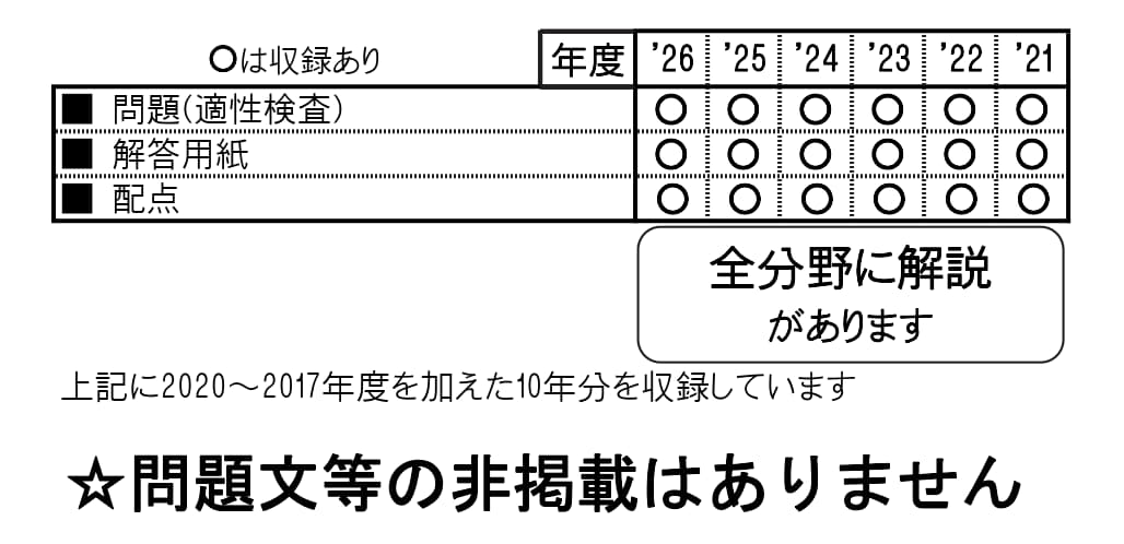 収録内容詳細情報表