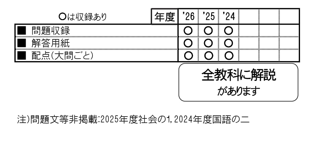 収録内容詳細情報表