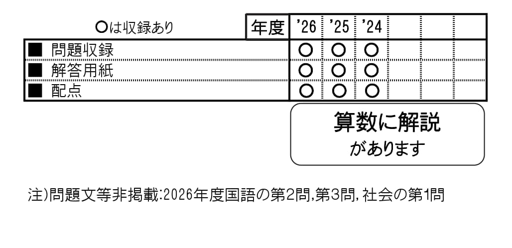 収録内容詳細情報表