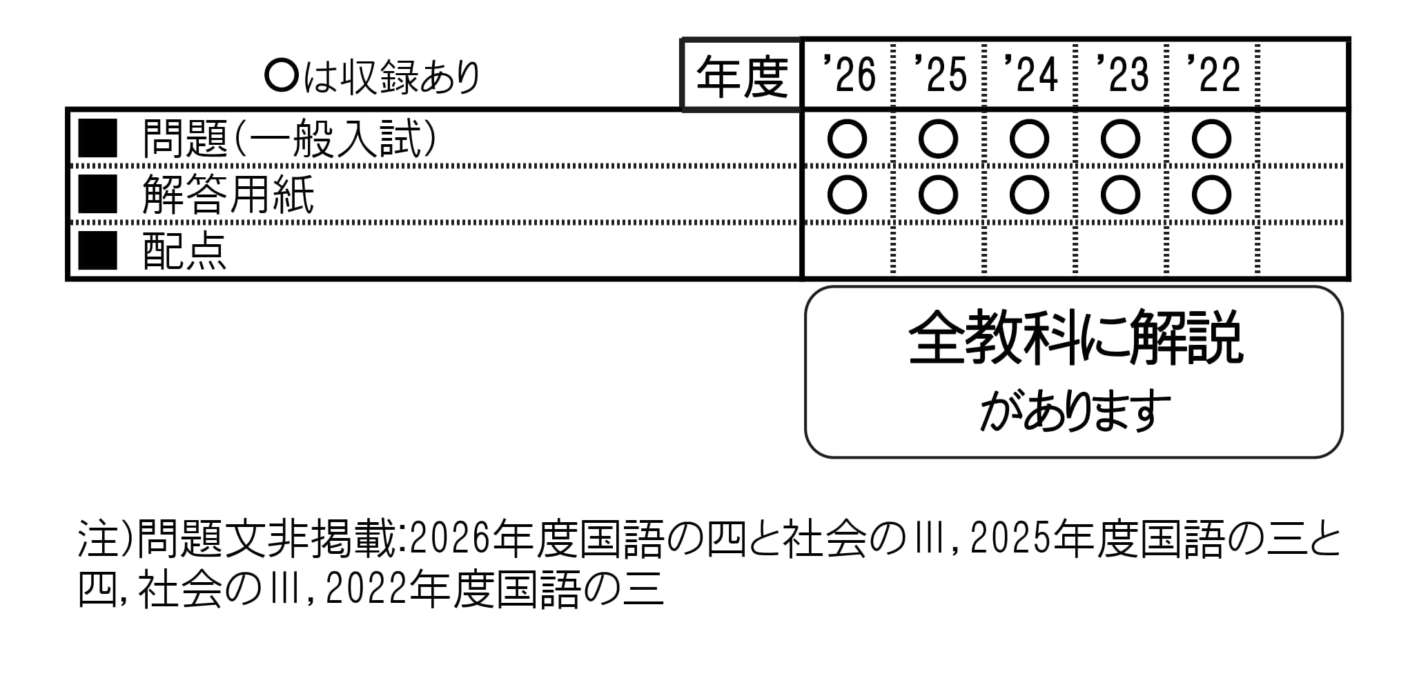 収録内容詳細情報表