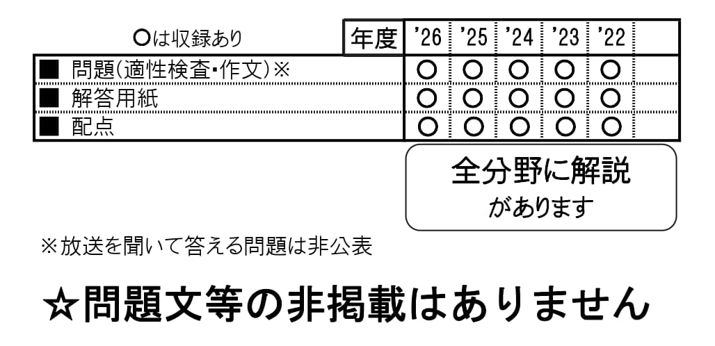 収録内容詳細情報表