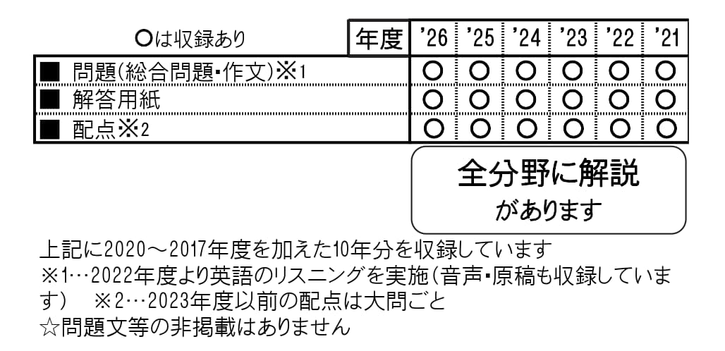 収録内容詳細情報表