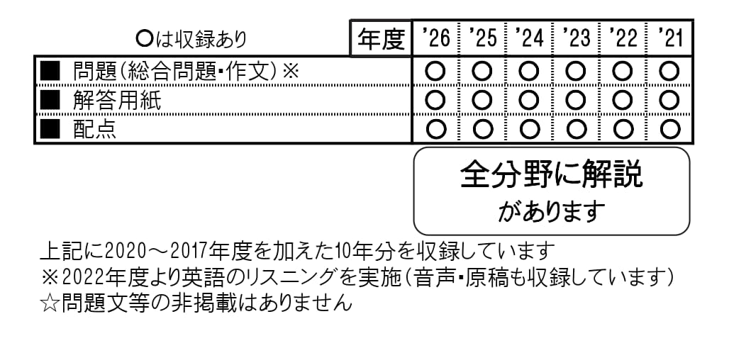 収録内容詳細情報表