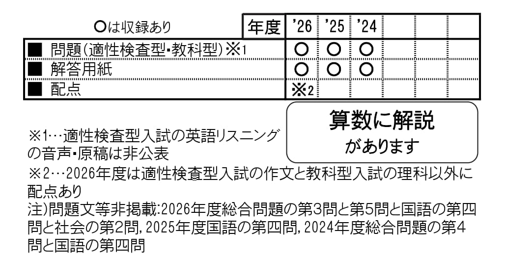 収録内容詳細情報表