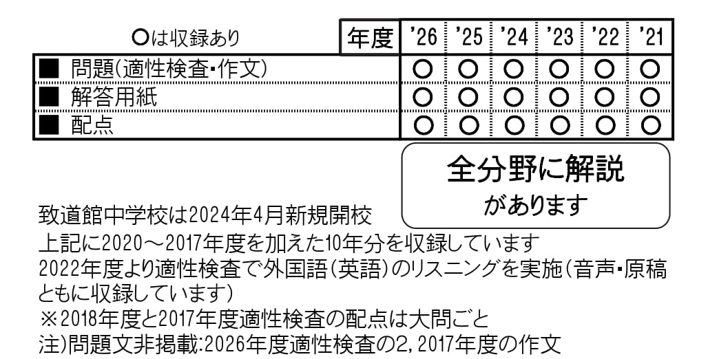 収録内容詳細情報表