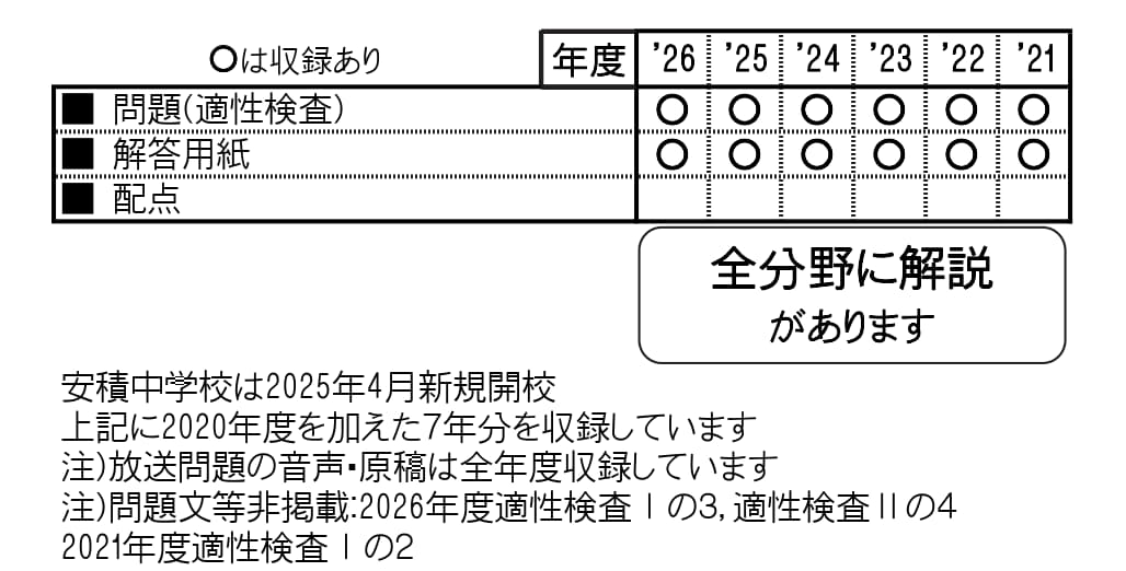 収録内容詳細情報表