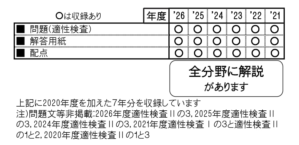 収録内容詳細情報表
