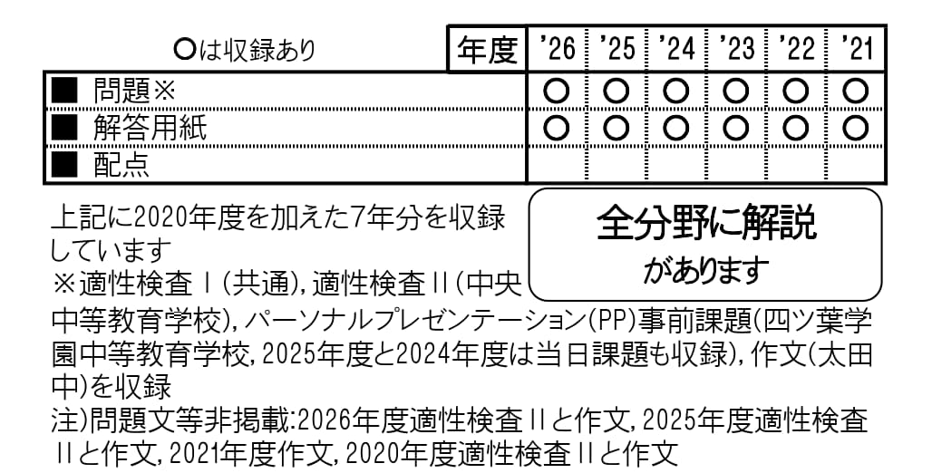 収録内容詳細情報表