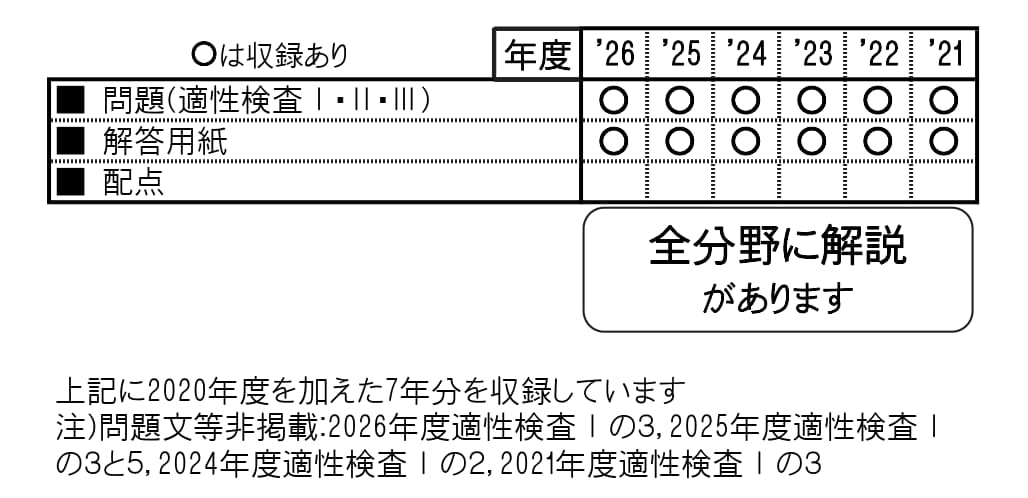 収録内容詳細情報表
