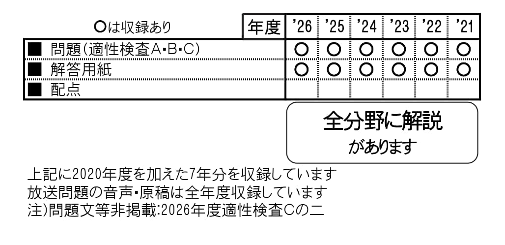 収録内容詳細情報表