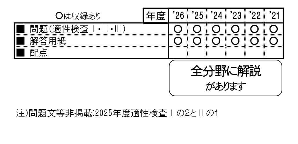 収録内容詳細情報表
