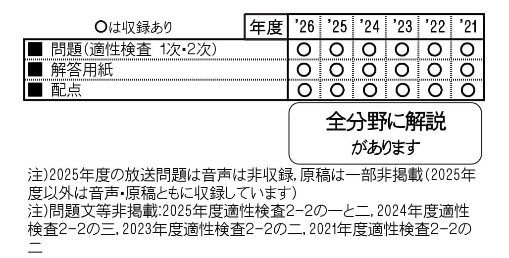 収録内容詳細情報表