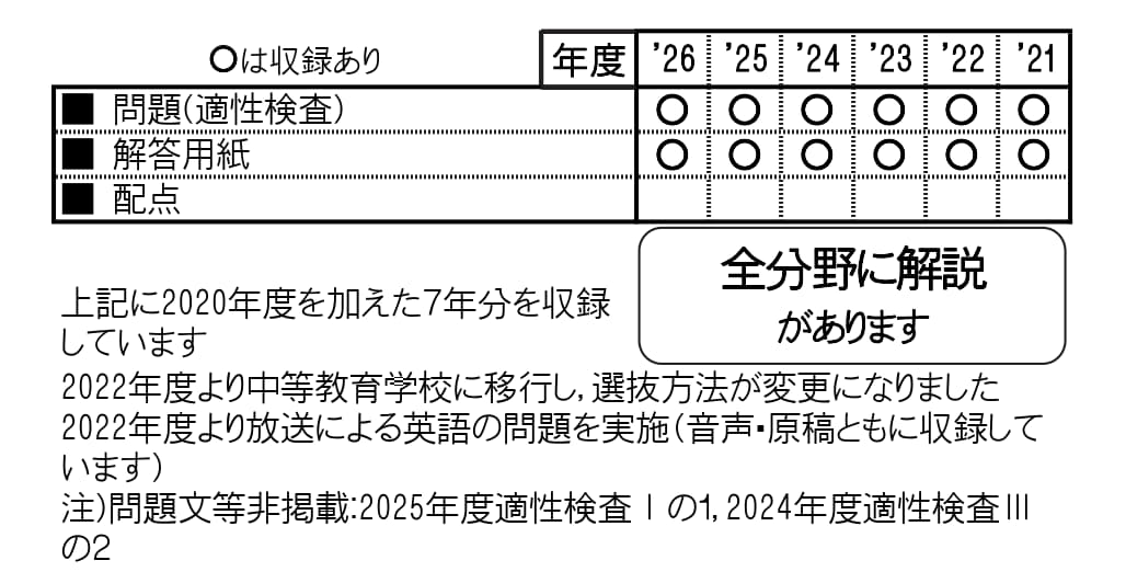 収録内容詳細情報表