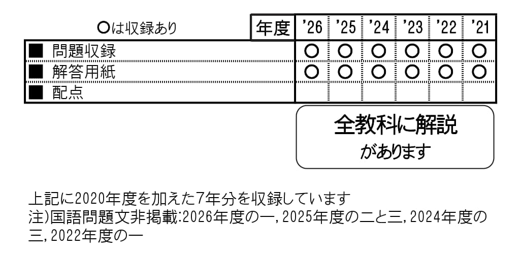 収録内容詳細情報表