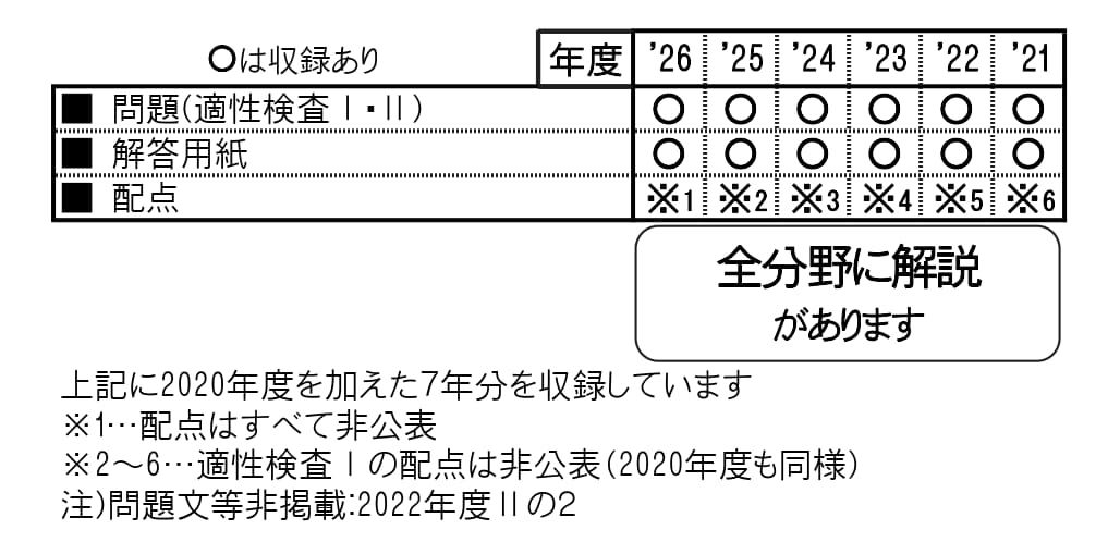 収録内容詳細情報表