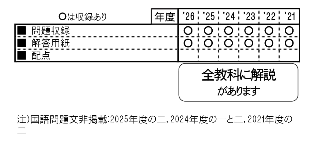 収録内容詳細情報表