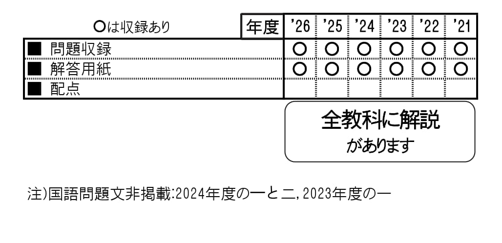 収録内容詳細情報表