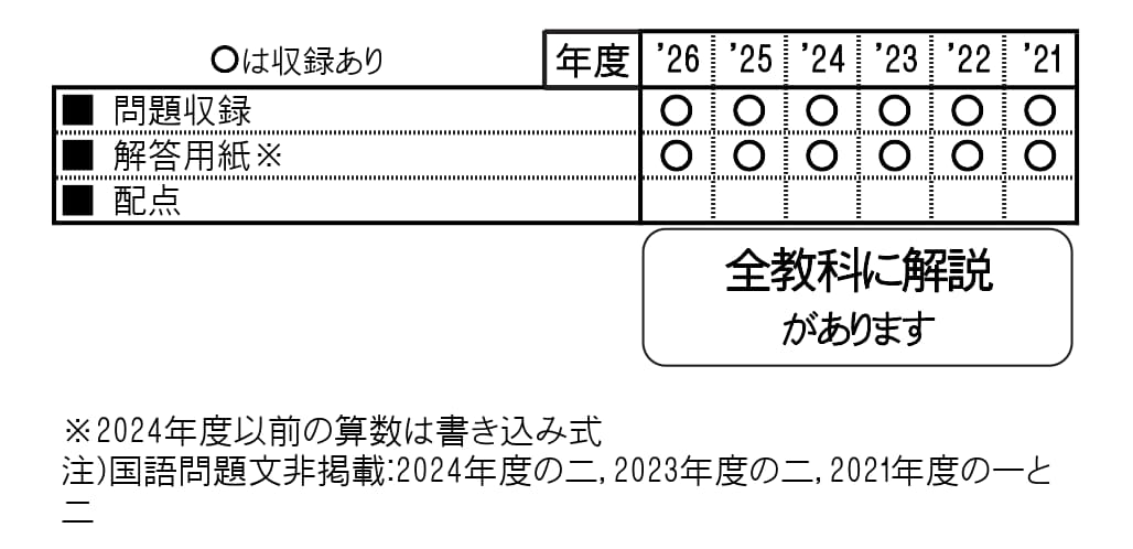 収録内容詳細情報表