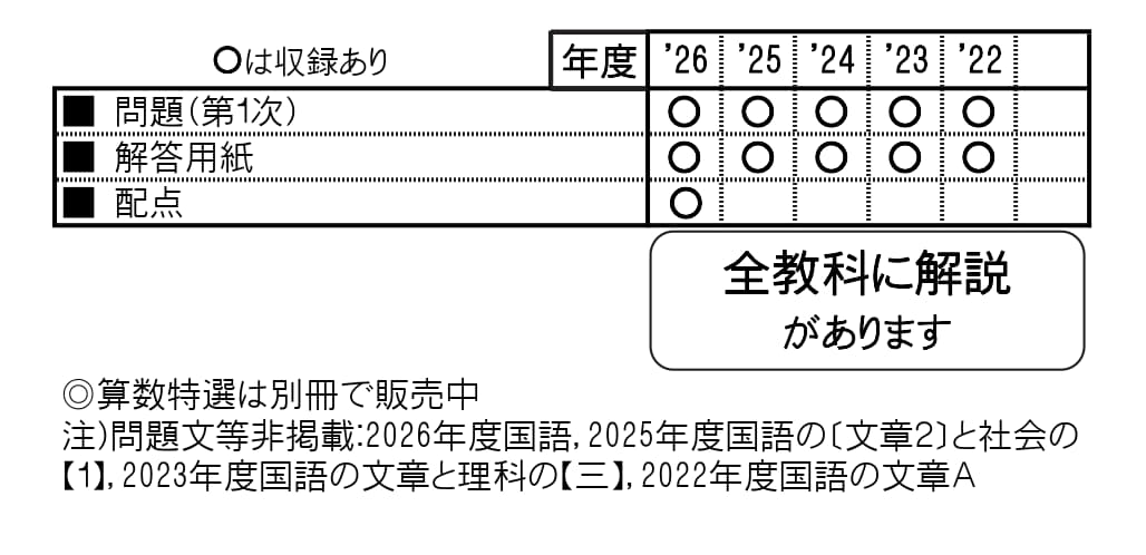 収録内容詳細情報表