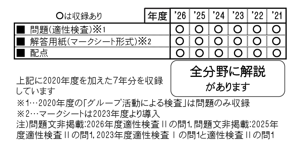 収録内容詳細情報表
