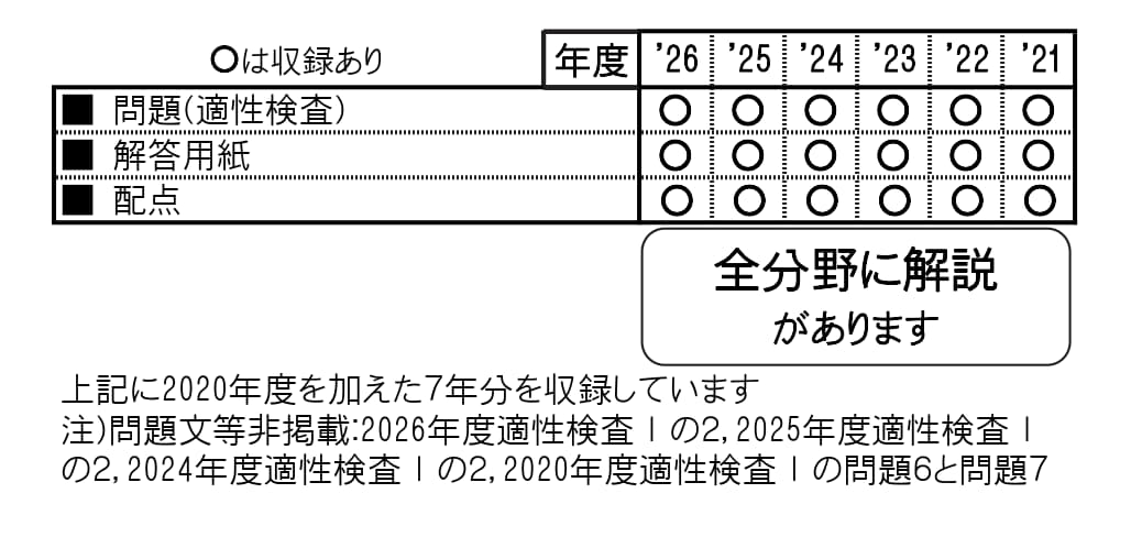 収録内容詳細情報表