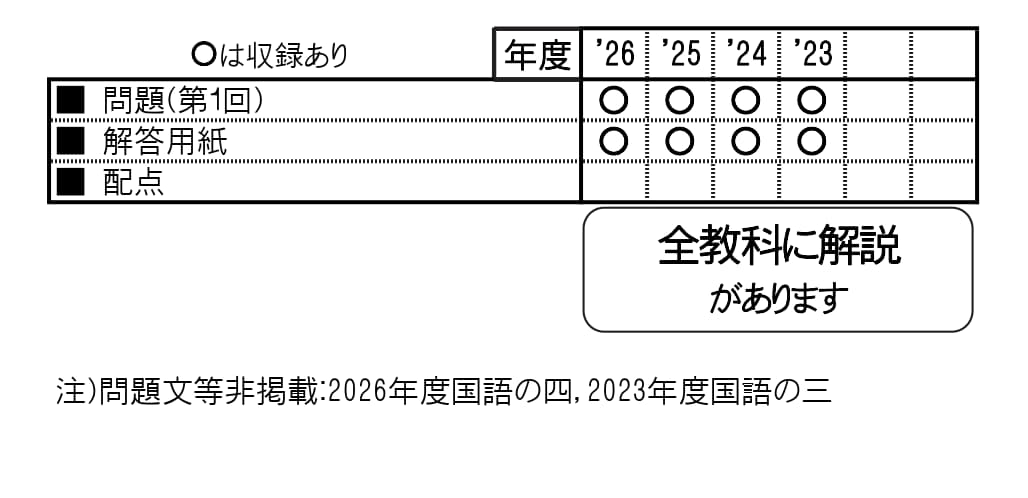 収録内容詳細情報表