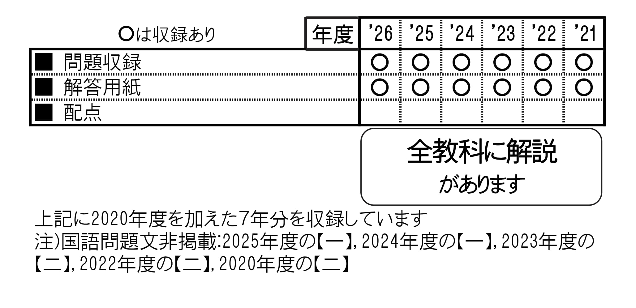 収録内容詳細情報表