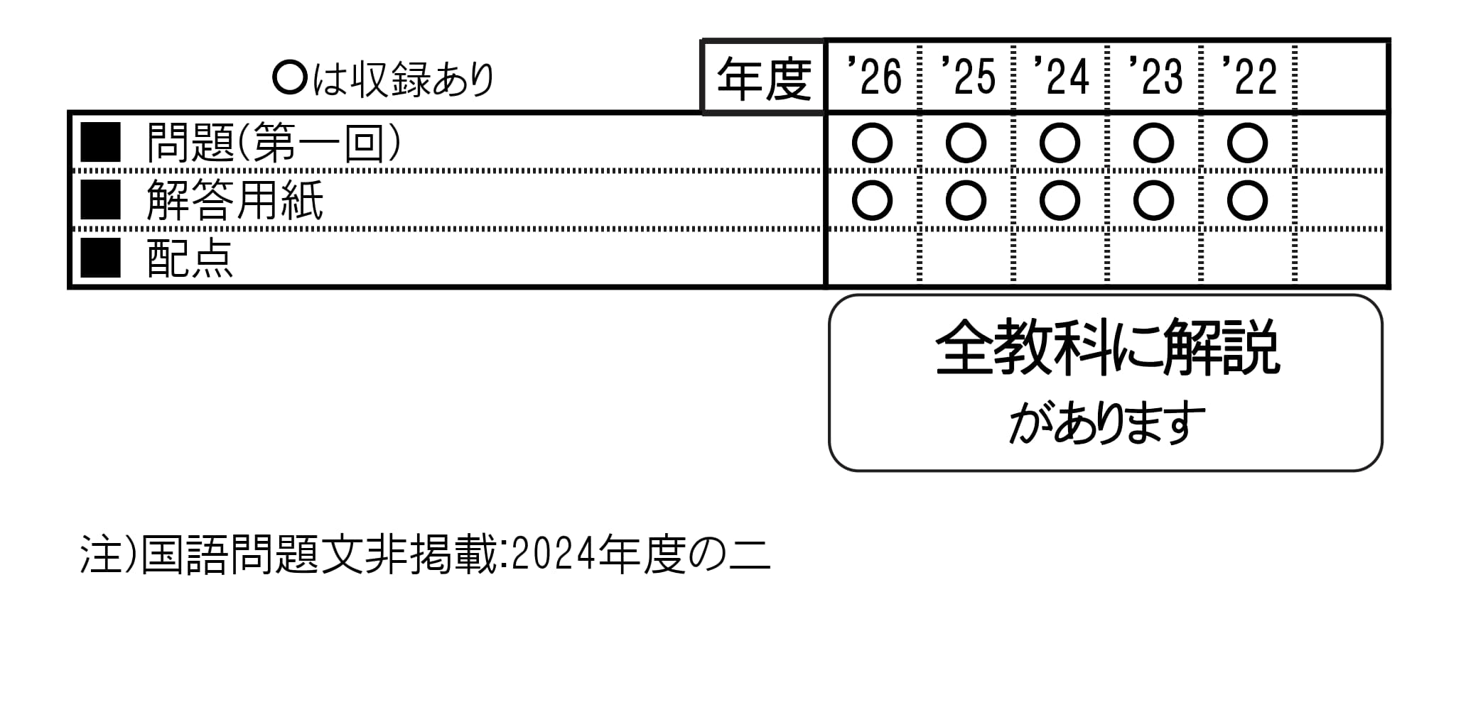 収録内容詳細情報表