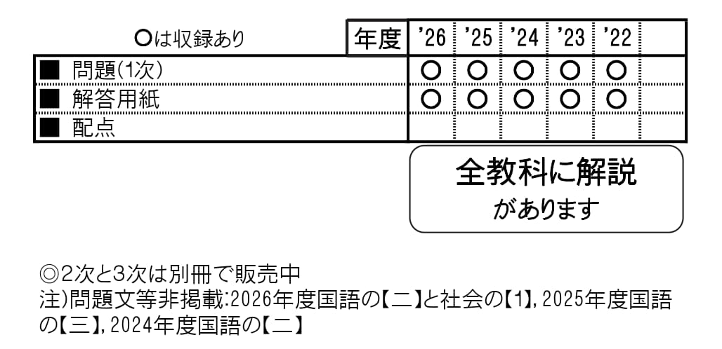 収録内容詳細情報表