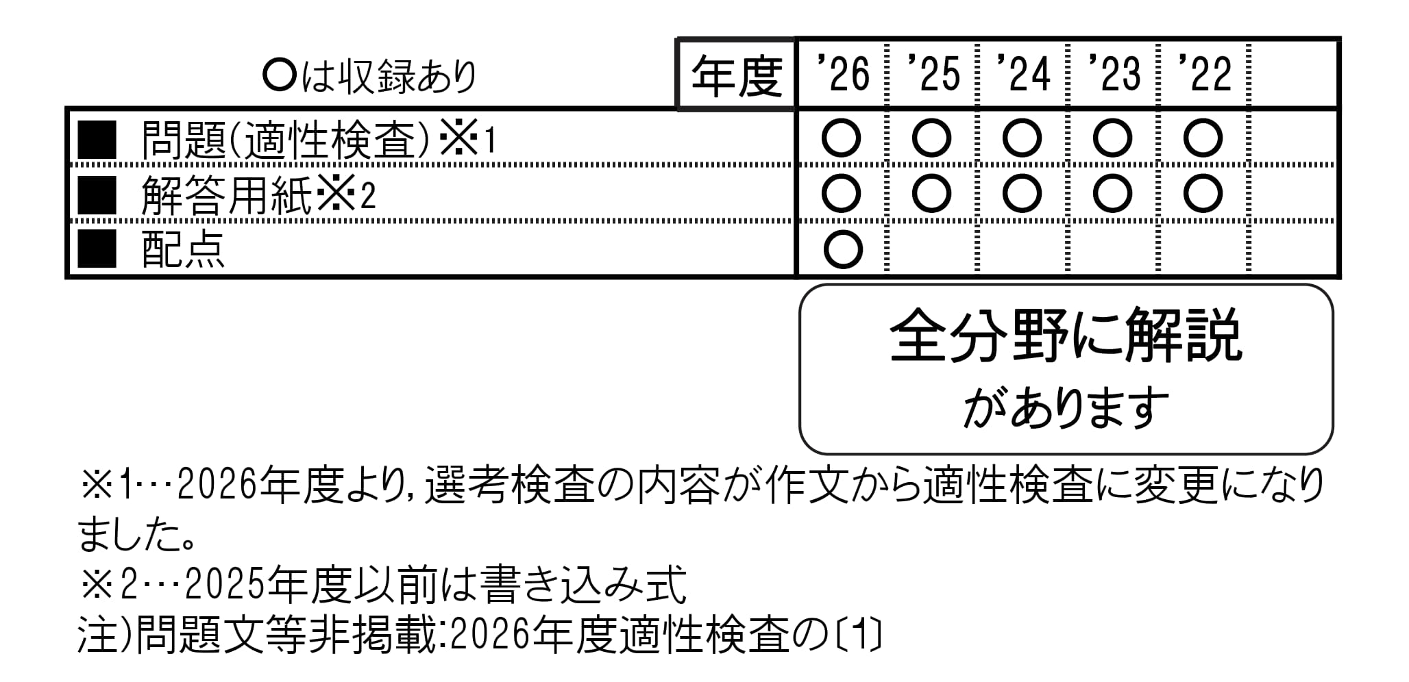 収録内容詳細情報表