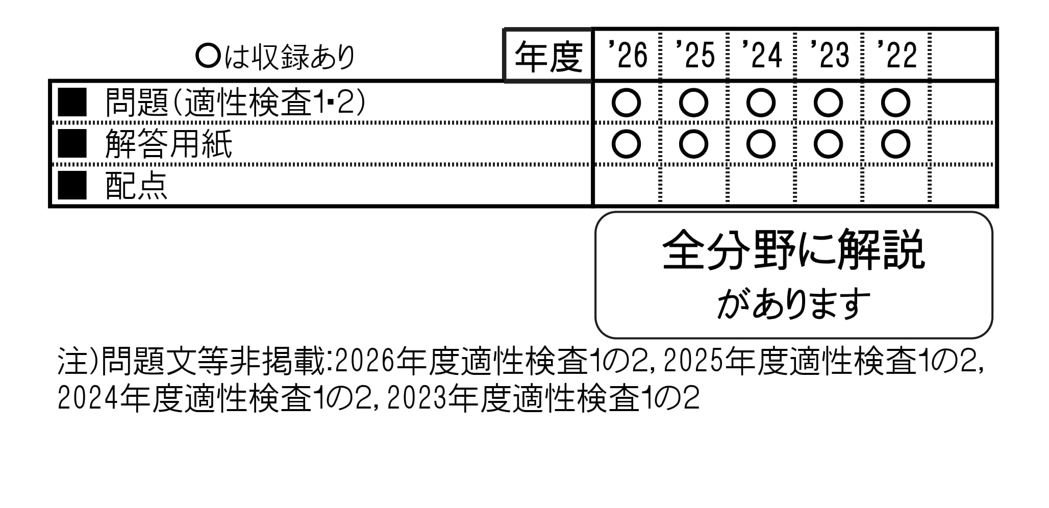 収録内容詳細情報表