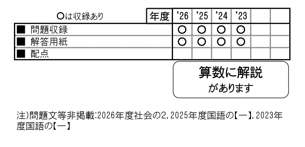 収録内容詳細情報表