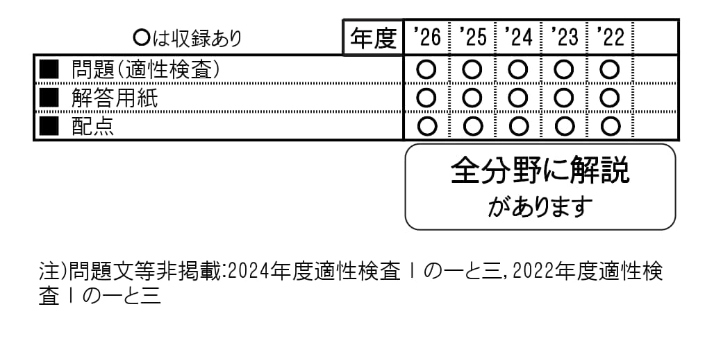 収録内容詳細情報表